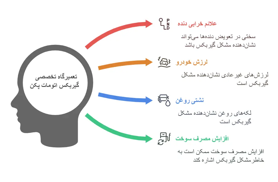 علائم خرابی گیربکس