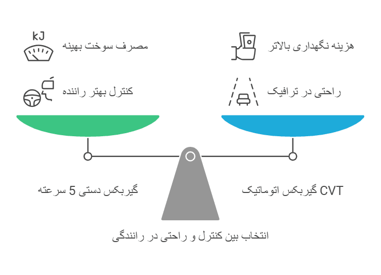 گیربکس لیفان x50