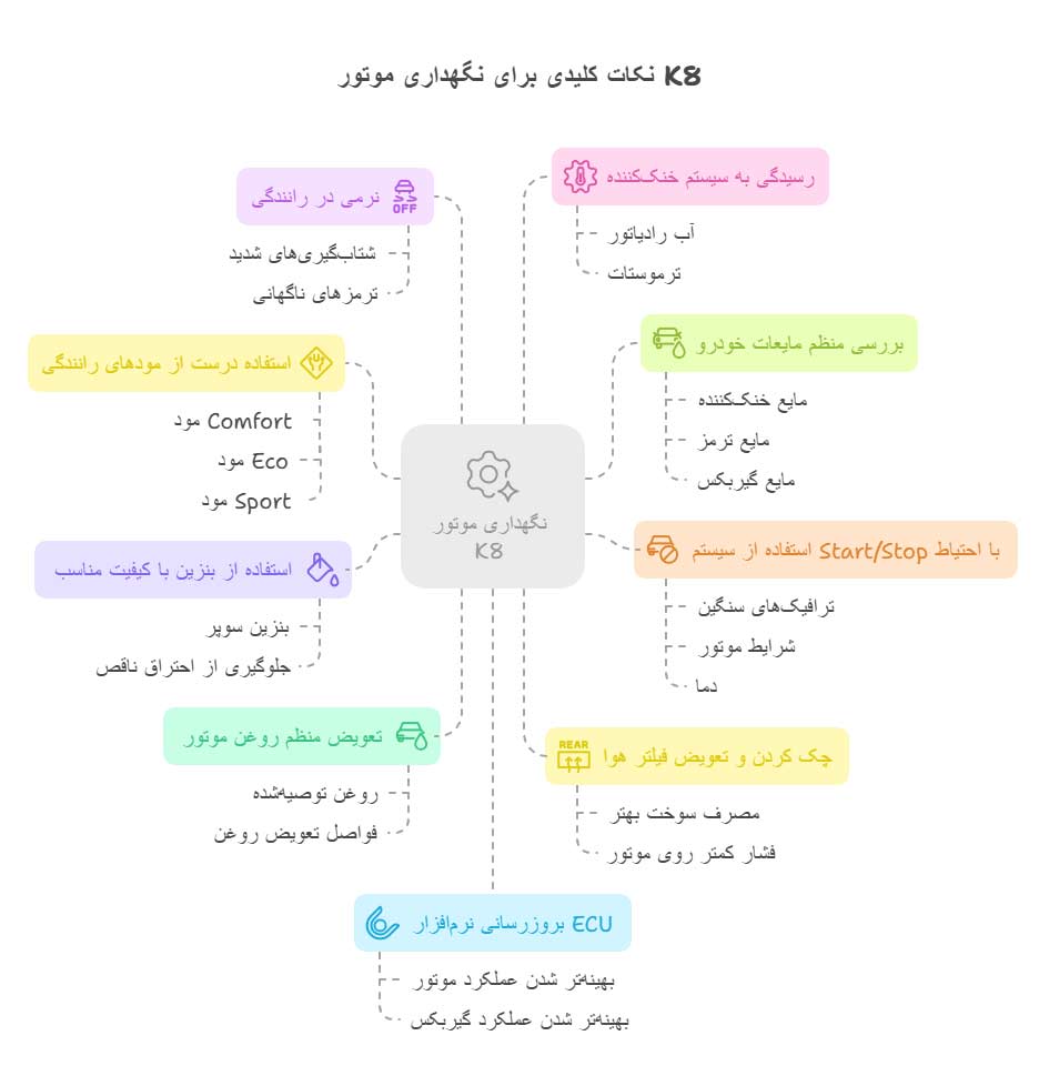 تعمیر موتور کیا 8