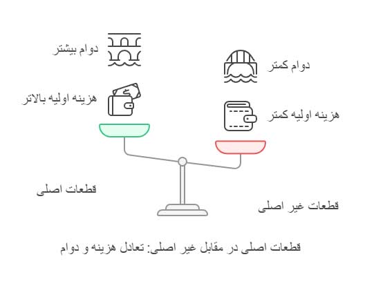 هزینه‌های تعمیر موتور کیا سلتوس