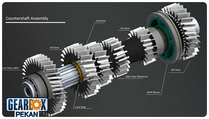مکان قرارگیری شفت 