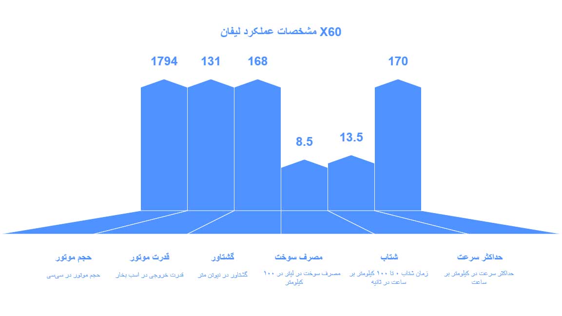 تعمیر موتور لیفان x60