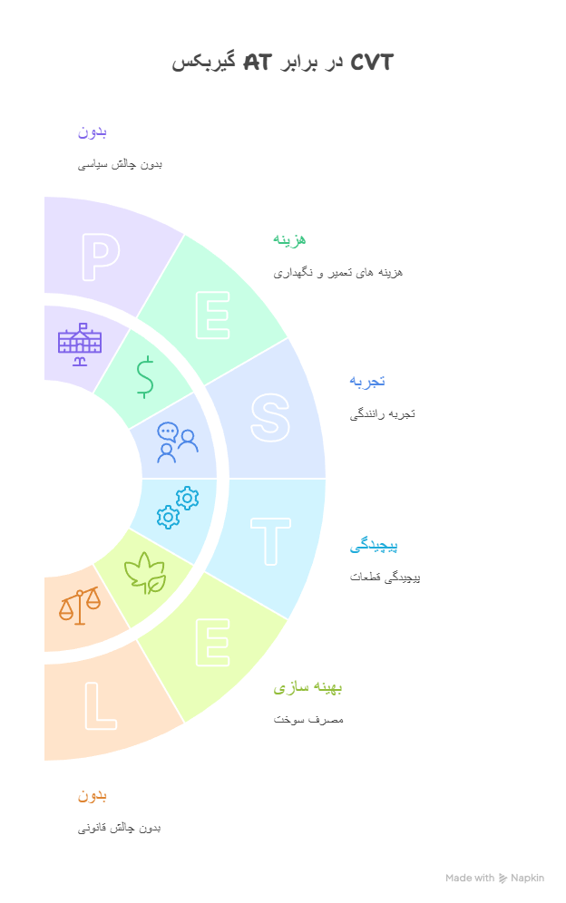 گیربکس AT یا CVT؛ کدام یک برای خودروی شما انتخاب بهتری است📞09125913230 1 گیربکس AT یا CVT؛ کدام یک برای خودروی شما انتخاب بهتری است📞09125913230