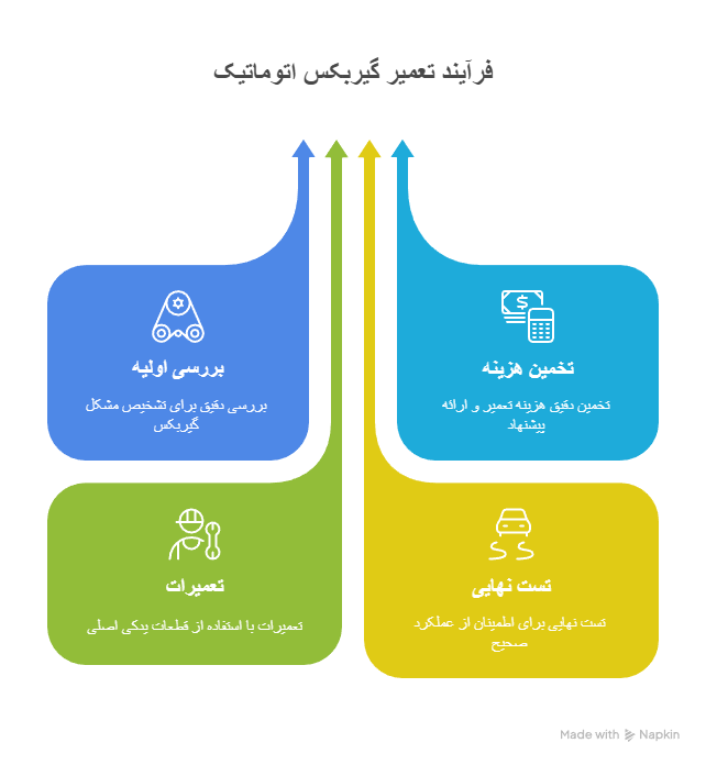 تعمیر گیربکس اتوماتیک فردیس